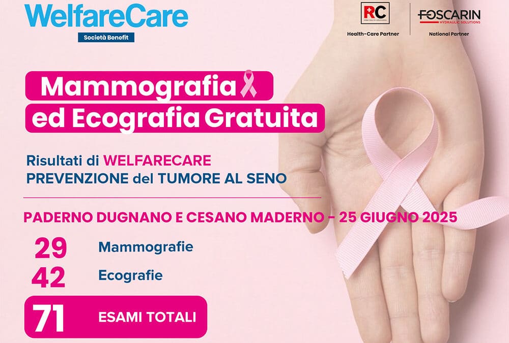WelfareCare
